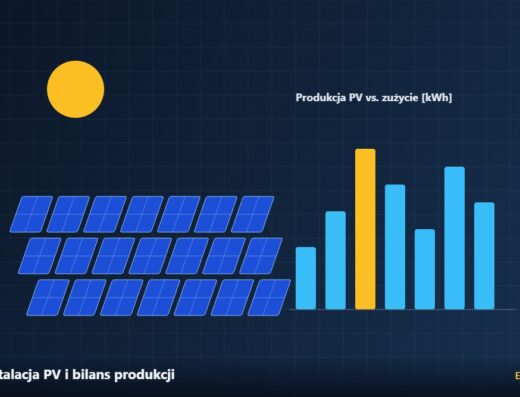 Instalacja PV i bilans produkcji