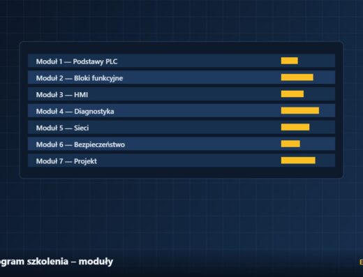 Program szkolenia – moduły