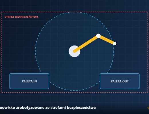 Stanowisko zrobotyzowane ze strefami bezpieczeństwa