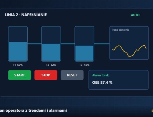 Ekran operatora z trendami i alarmami