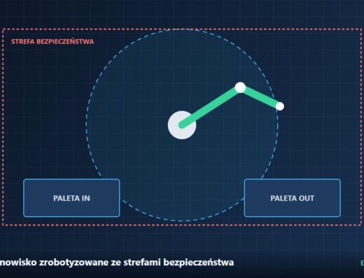 Stanowisko zrobotyzowane ze strefami bezpieczeństwa