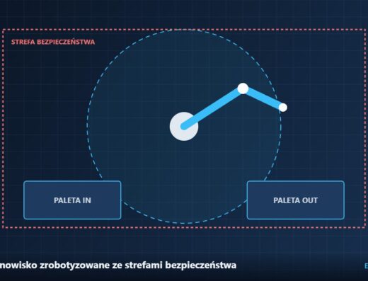Stanowisko zrobotyzowane ze strefami bezpieczeństwa