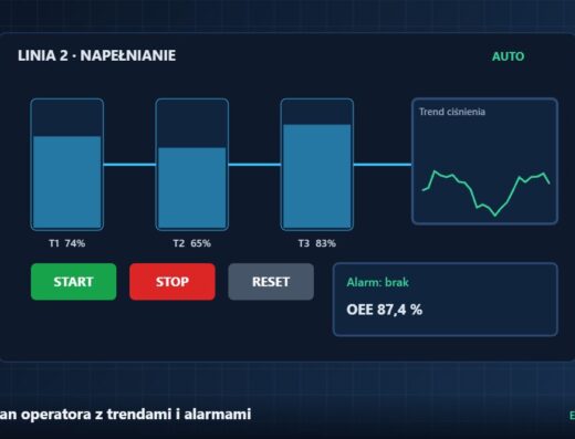 Ekran operatora z trendami i alarmami