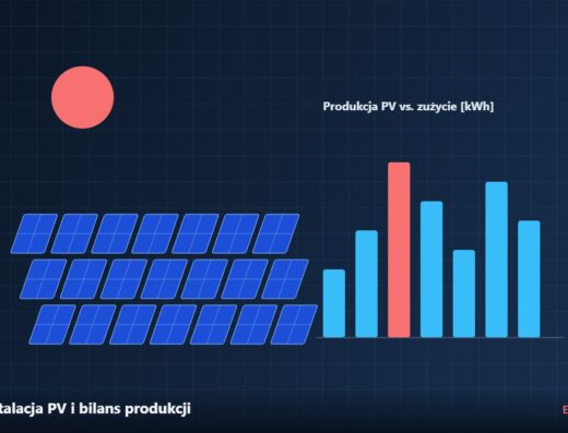Instalacja PV i bilans produkcji
