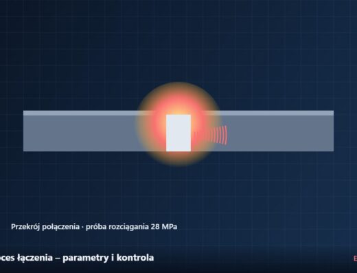 Proces łączenia – parametry i kontrola