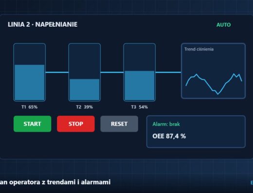 Ekran operatora z trendami i alarmami