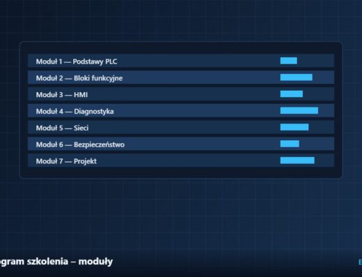 Program szkolenia – moduły