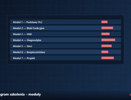 Program szkolenia – moduły