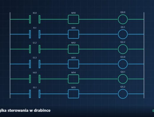 Logika sterowania w drabince