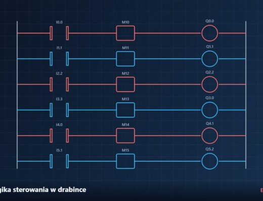 Logika sterowania w drabince