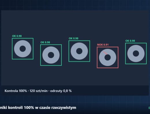 Wyniki kontroli 100% w czasie rzeczywistym